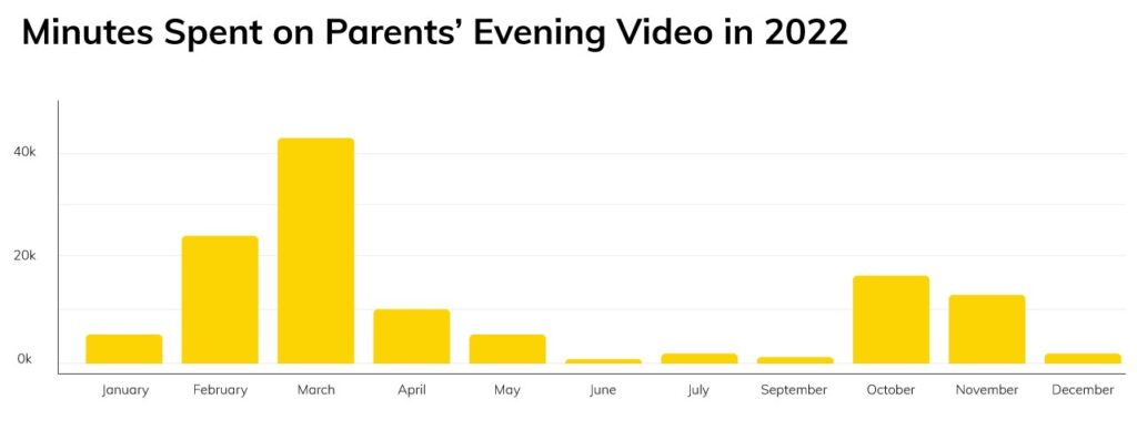 Virtual parents' evening 2022